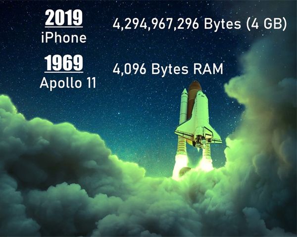 Moore’s Law Lives on in Memory